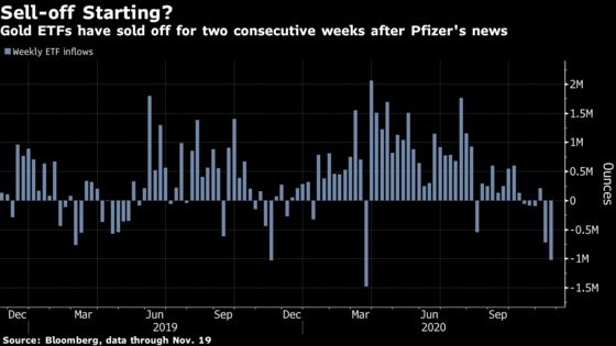 Cau hoi lon hau dai dich: Thi truong vang co giu chieu gia tang? anh 2
