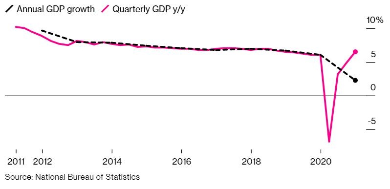 kinh te Trung Quoc nam 2020 anh 1