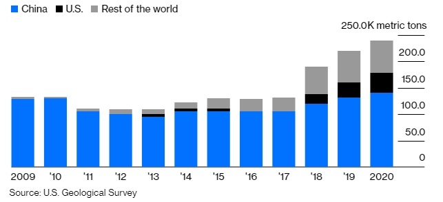 vu khi dat hiem cua Trung Quoc anh 1