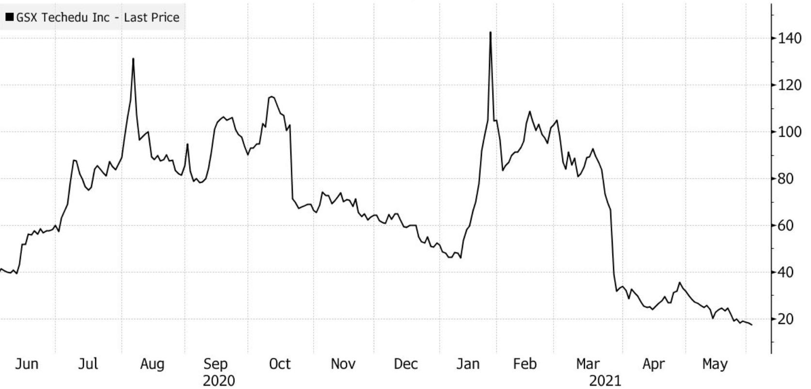 Cuu giao vien Trung Quoc mat 14 ty USD anh 1