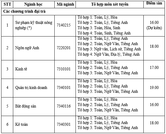 Diem san DH Nong Lam TP.HCM va DH Cong nghiep TP.HCM anh 1