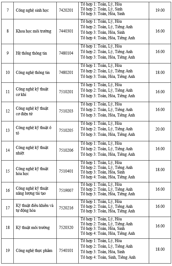 Diem san DH Nong Lam TP.HCM va DH Cong nghiep TP.HCM anh 2