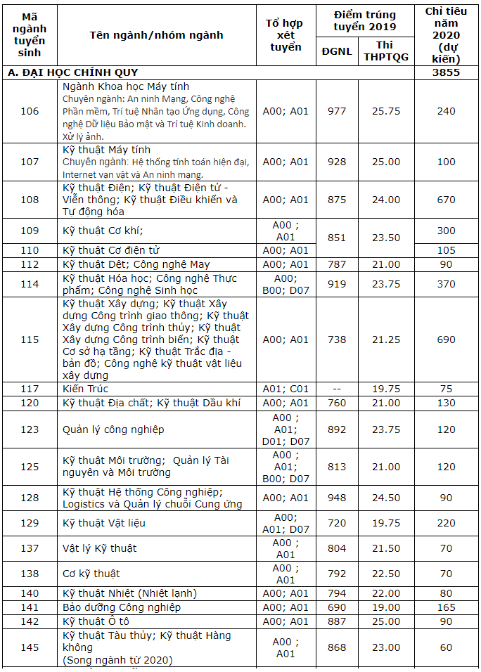 Diem san cua DH Bach khoa TP.HCM anh 1
