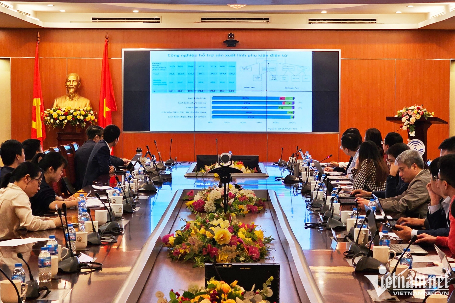 doanh nghiep dien tu viet anh 1