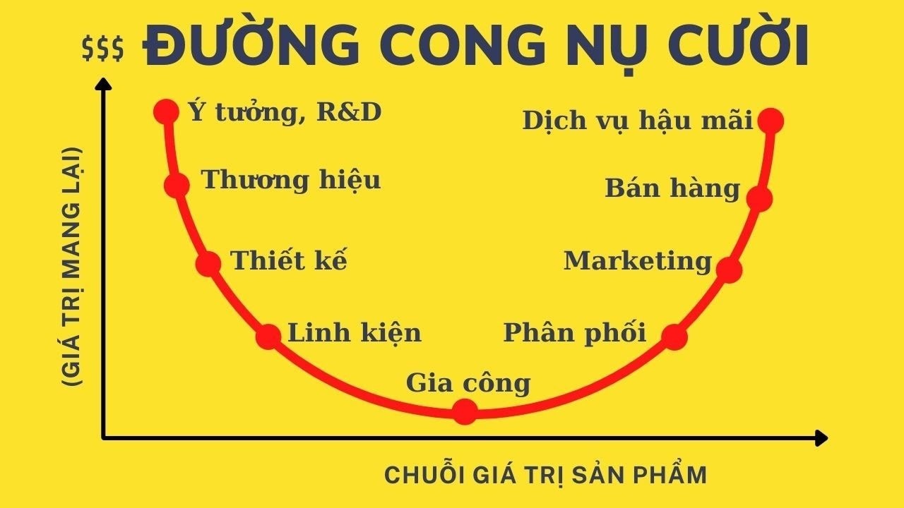 doanh nghiep dien tu viet anh 2