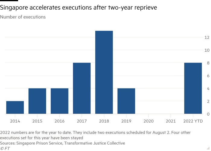 Singapore tu hinh toi pham ma tuy anh 1