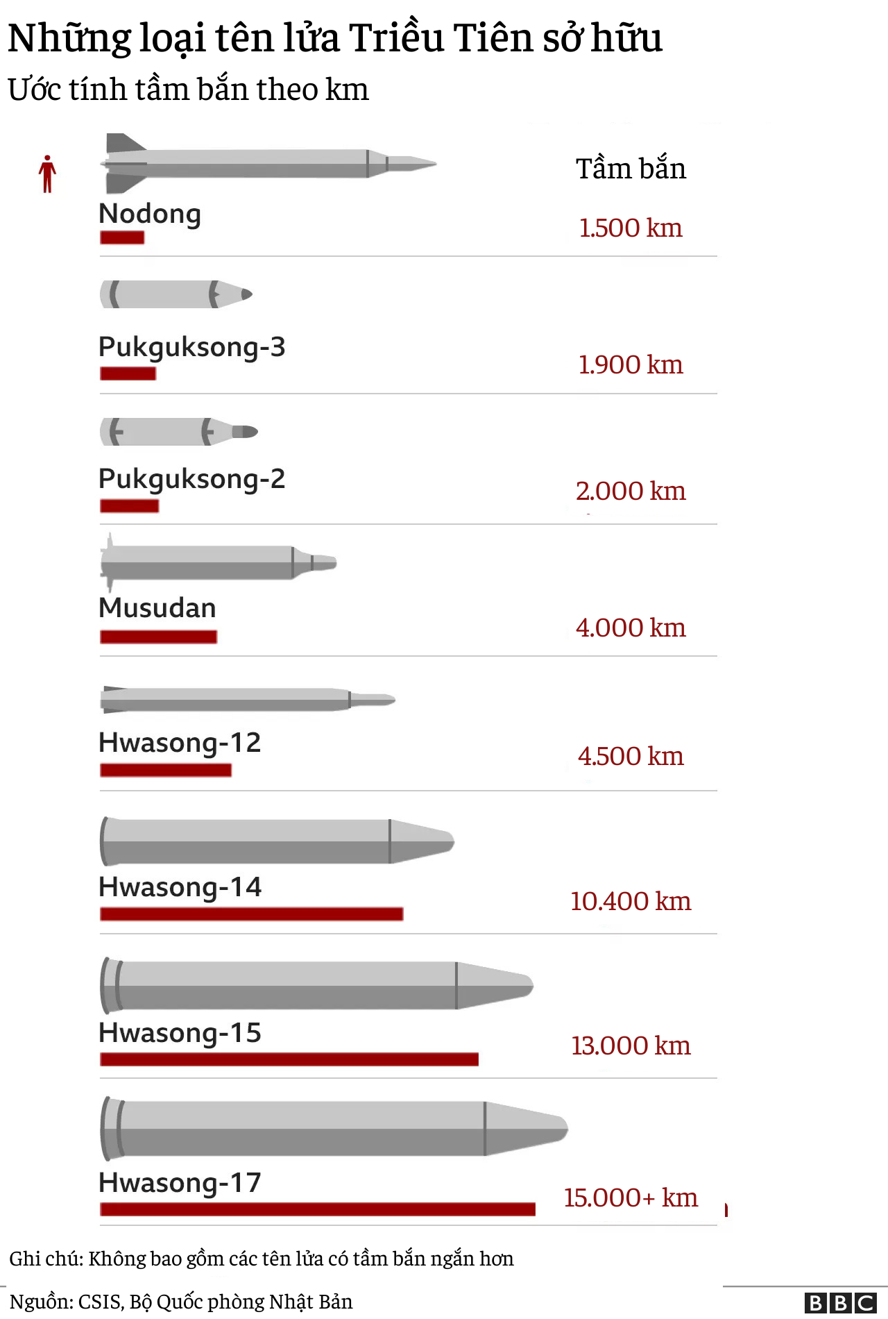 Trieu Tien phong ten lua anh 1