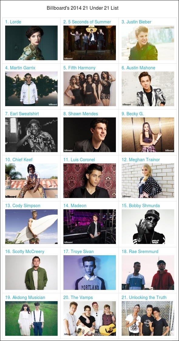 Danh sách 21 sao âm nhạc nổi tiếng dưới 21 tuổi