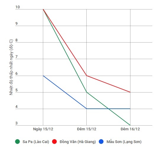 nhiệt độ miền Bắc xuống thấp nhất đợt ảnh 1 nhiet do mien Bac xuong thap nhat dot anh 1