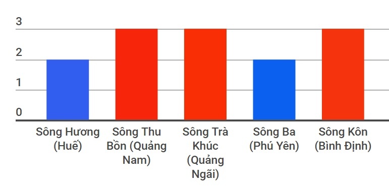 lu dac biet lon o mien Trung anh 1