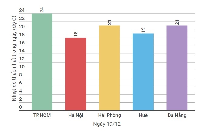 miền Bắc ấm trở lại vào giữa đông ảnh 1 mien Bac am tro lai vao giua dong anh 1