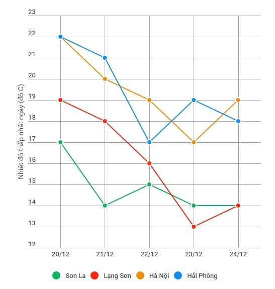 mien Bac don khong khi lanh tang cuong anh 1