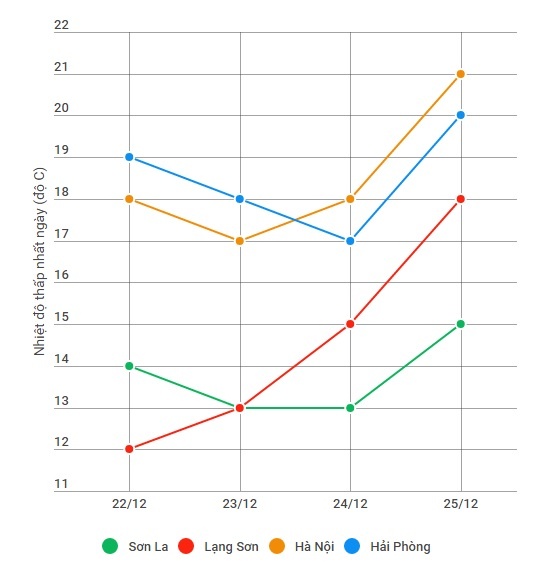 Bac Bo chuyen lanh kem mua nho anh 1