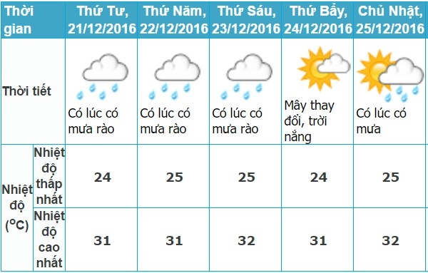 thời tiết Noel Sài Gòn và Hà Nội ảnh 2 thoi tiet Noel Sai Gon va Ha Noi anh 2
