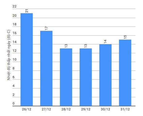 mien Bac don khong khi lanh cuoi nam anh 1