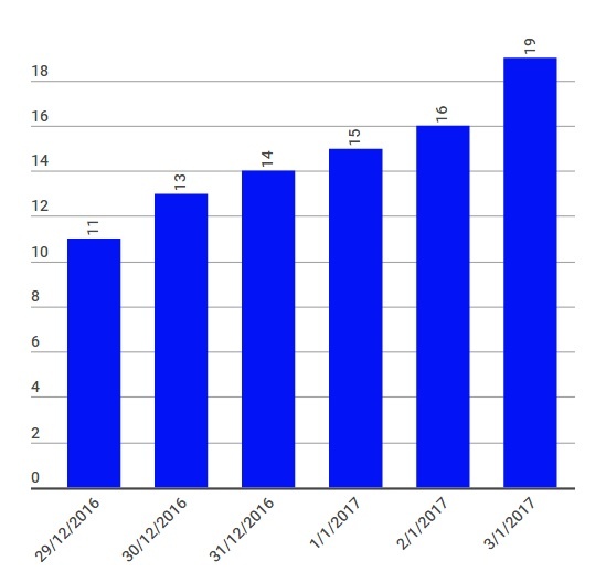 mien Bac ret nhat tu dau dong anh 1