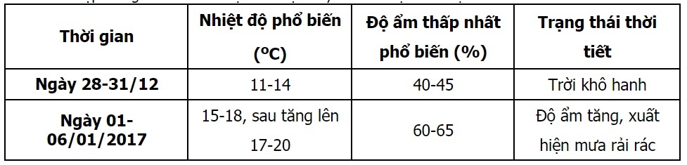 mien Bac ret nhat tu dau dong anh 2