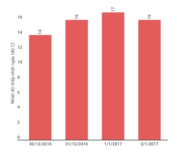 băng giá phủ trắng Hoàng Liên Sơn ảnh 1 bang gia phu trang Hoang Lien Son anh 1