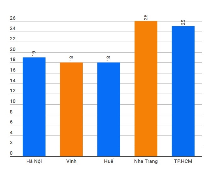 Hà Nội rét Sài Gòn mưa rào đầu năm ảnh 1 Ha Noi ret Sai Gon mua rao dau nam anh 1