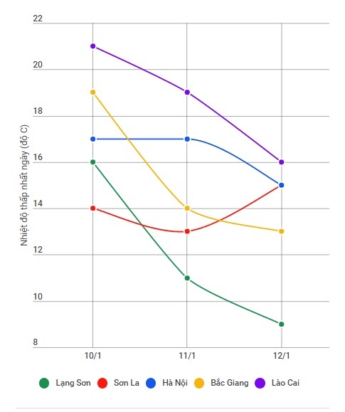 Bac Bo lanh tang cuong kem mua dien rong anh 1