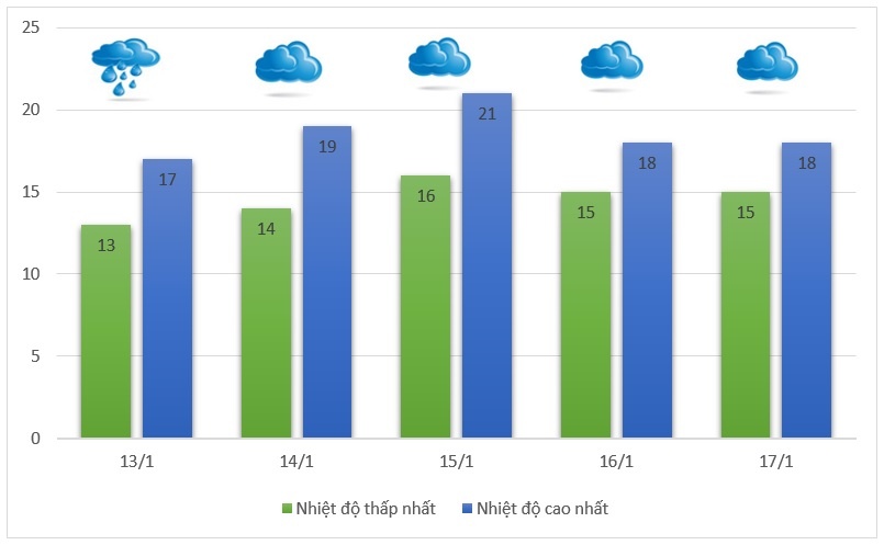 Bắc Bộ mưa rét ảnh 1 Bac Bo mua ret anh 1
