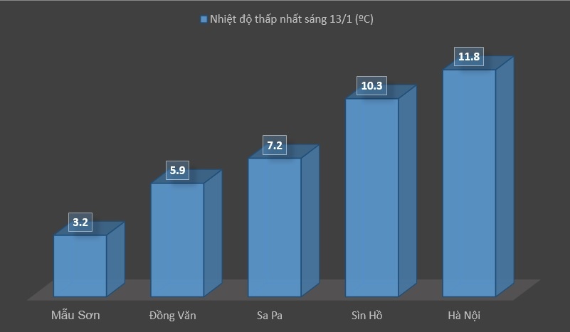 Bắc Bộ rét nhất từ đầu đông ảnh 1 Bac Bo ret nhat tu dau dong anh 1