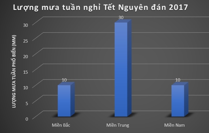 Thời tiết dịp Tết 2017 ảnh 1 Thoi tiet dip Tet 2017 anh 1