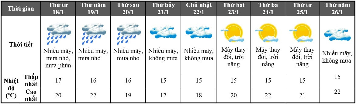 Bac Bo don khong khi lanh giap Tet anh 1