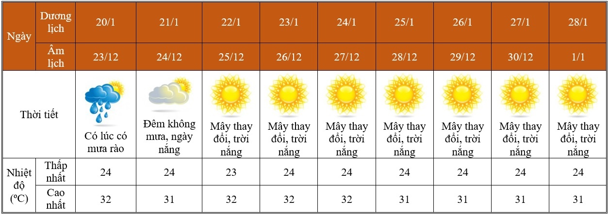 thời tiết cả nước Tết Nguyên đán 2017 ảnh 3 thoi tiet ca nuoc Tet Nguyen dan 2017 anh 3