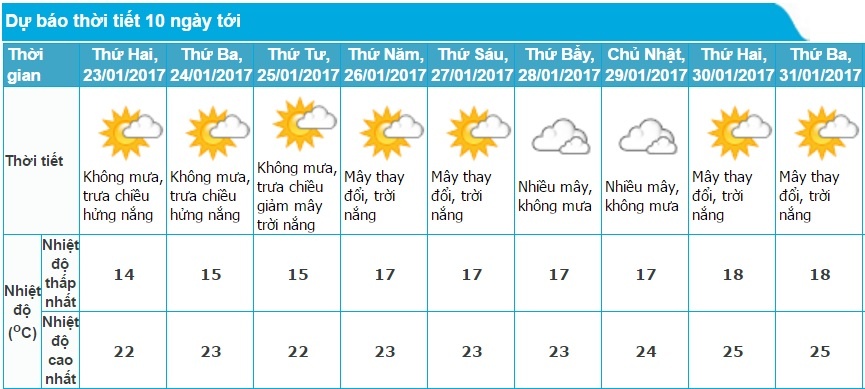 thời tiết những ngày cuối năm ảnh 1 thoi tiet nhung ngay cuoi nam anh 1