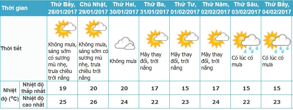 thời tiết cả nước mùng 1 Tết ảnh 1 thoi tiet ca nuoc mung 1 Tet anh 1