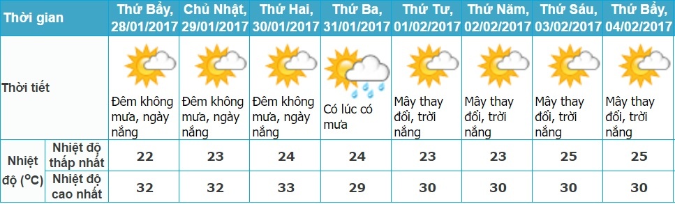 thời tiết cả nước mùng 1 Tết ảnh 2 thoi tiet ca nuoc mung 1 Tet anh 2