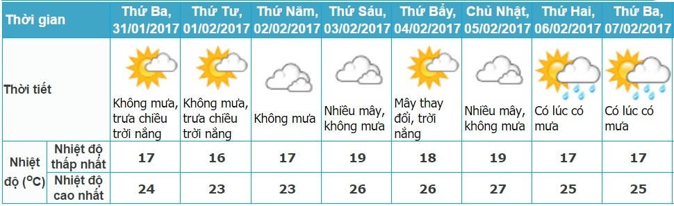 Thoi tiet ngay Tet anh 1