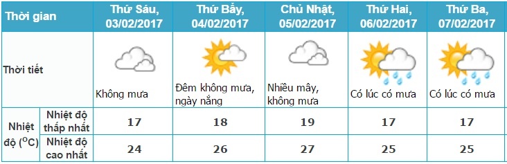 Sài Gòn mưa dông ảnh 1 Sai Gon mua dong anh 1