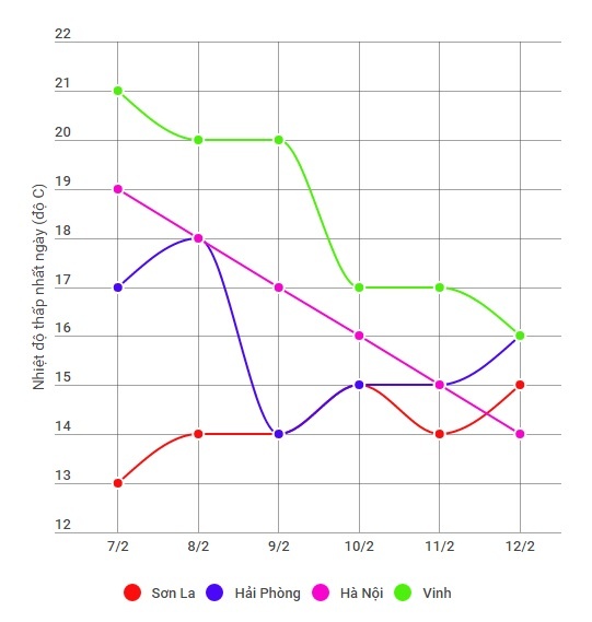 Bắc Bộ sắp rét đậm diện rộng ảnh 1 Bac Bo sap ret dam dien rong anh 1