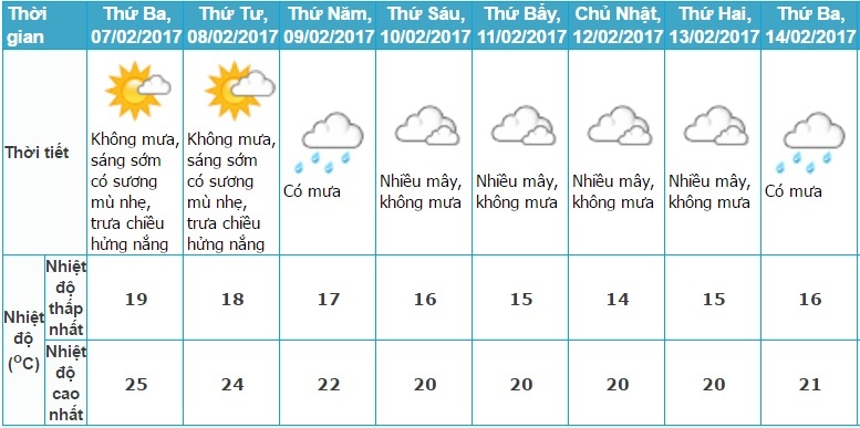 Bắc Bộ sắp rét đậm diện rộng ảnh 2 Bac Bo sap ret dam dien rong anh 2