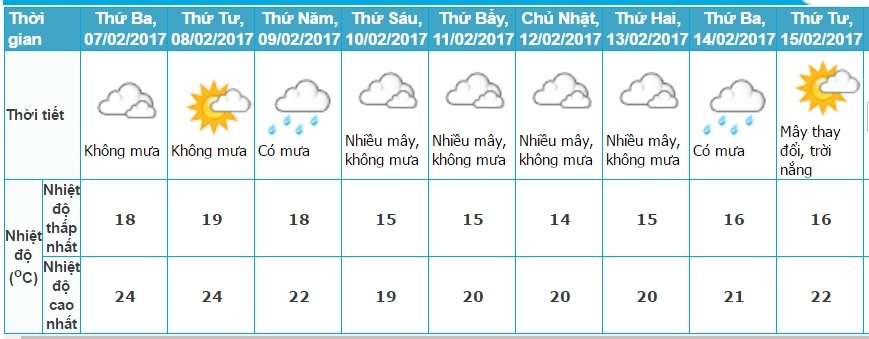Bắc Bộ nắng ấm trước khi chuyển rét ảnh 1 Bac Bo nang am truoc khi chuyen ret anh 1