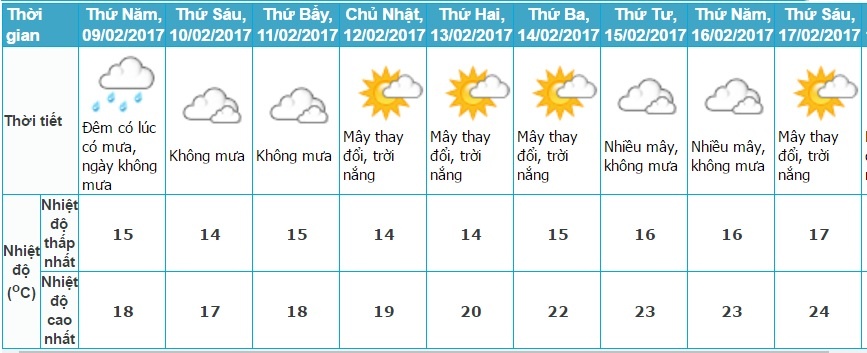 Ha Noi chuyen ret 13 do C anh 1