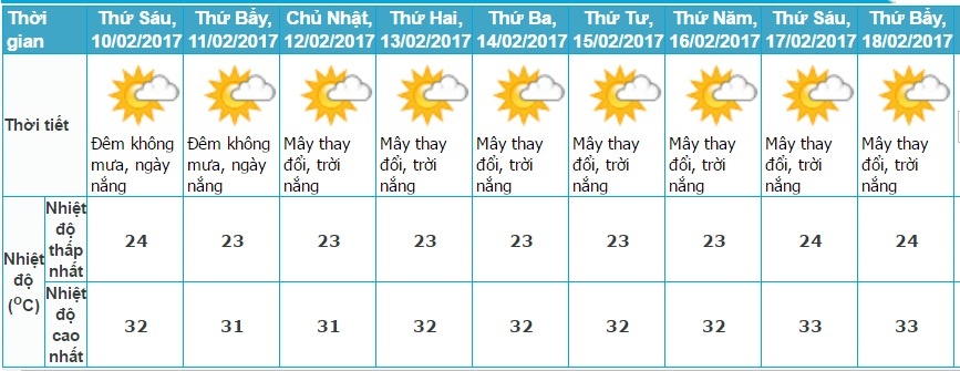 Triều cường rằm tháng Giêng đe dọa TP.HCM ảnh 1 Trieu cuong ram thang Gieng de doa TP.HCM anh 1
