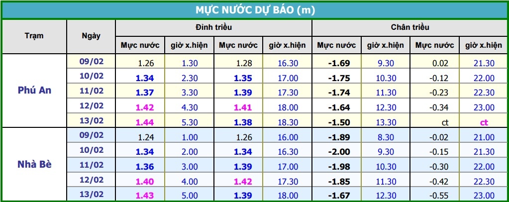 Triều cường rằm tháng Giêng đe dọa TP.HCM ảnh 2 Trieu cuong ram thang Gieng de doa TP.HCM anh 2