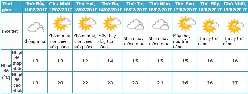 Bac Bo ret dam kem mua cuoi tuan anh 1