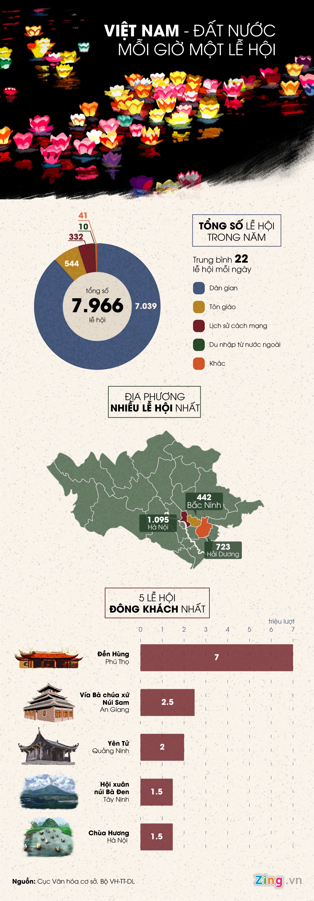 Viet Nam moi gio co mot le hoi anh 1
