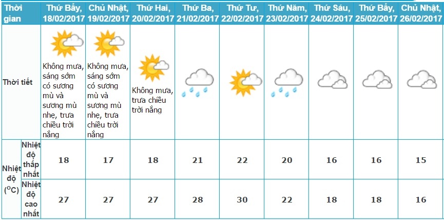 thời tiết cả nước cuối tuần ảnh 1 thoi tiet ca nuoc cuoi tuan anh 1