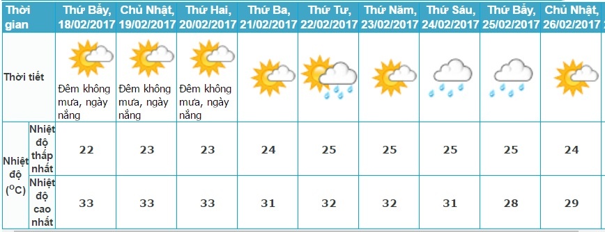 thời tiết cả nước cuối tuần ảnh 2 thoi tiet ca nuoc cuoi tuan anh 2