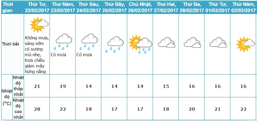 Bắc Bộ chuyển rét dưới 10 độ C ảnh 1 Bac Bo chuyen ret duoi 10 do C anh 1
