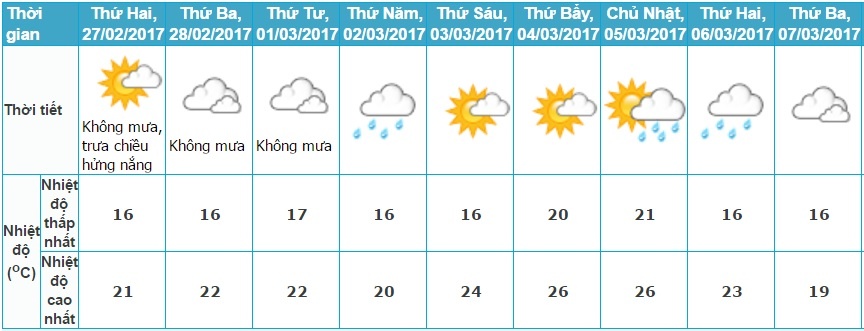 thoi tiet ca nuoc dau tuan anh 1