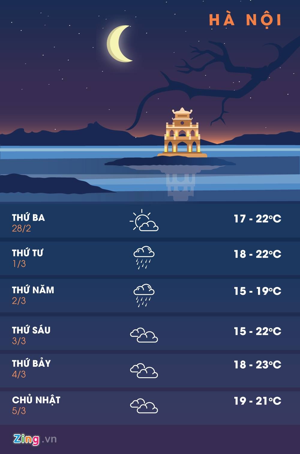 Bắc Bộ đón không khí lạnh tăng cường ảnh 1 Bac Bo don khong khi lanh tang cuong anh 1