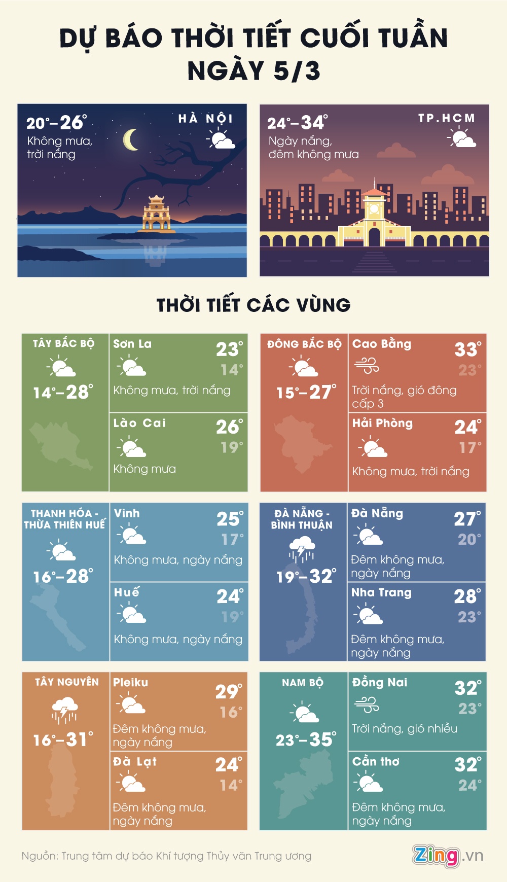 thoi tiet ca nuoc cuoi tuan anh 1