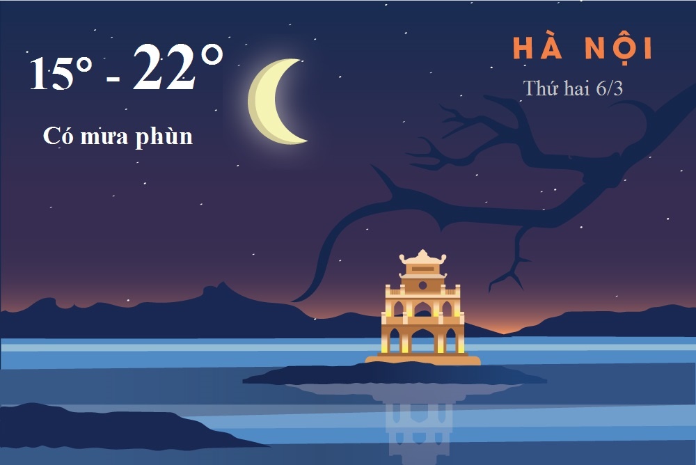 Bac Bo don khong khi lanh dau tuan, Ha Noi giam 5 do C hinh anh