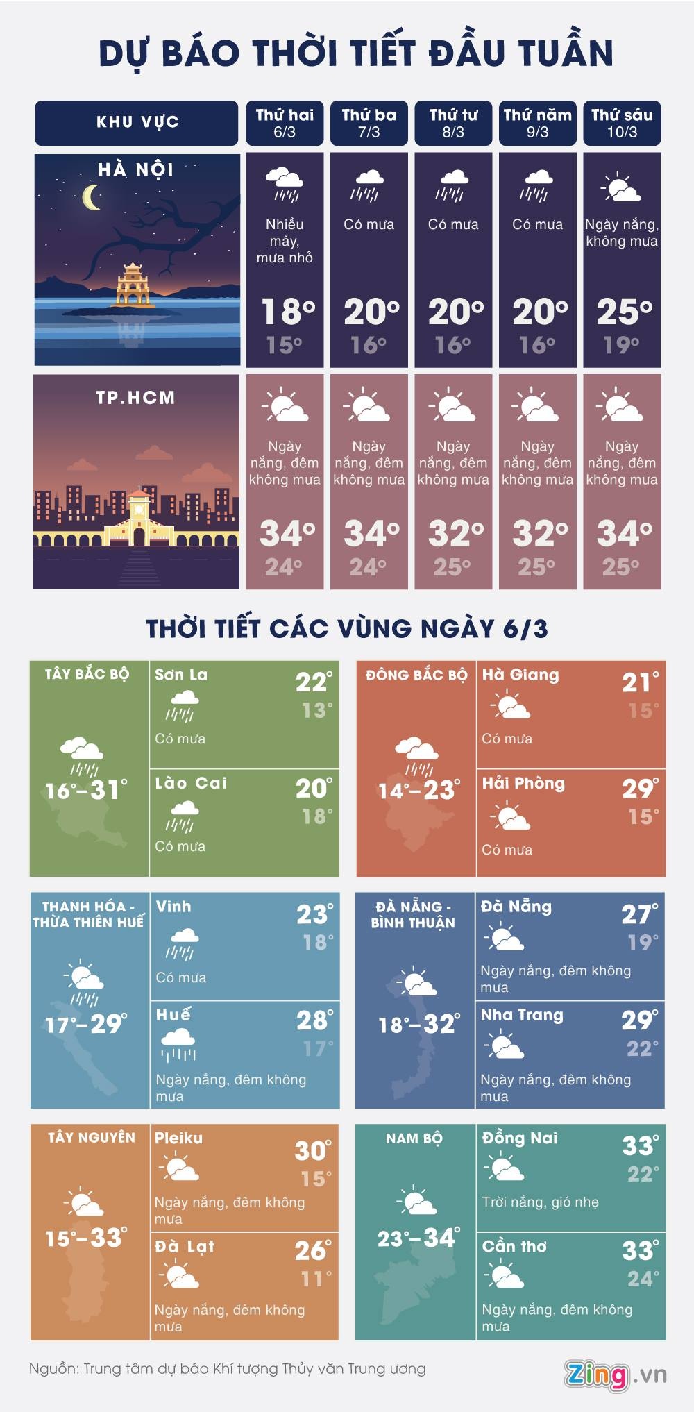 thoi tiet ca nuoc dau tuan anh 1